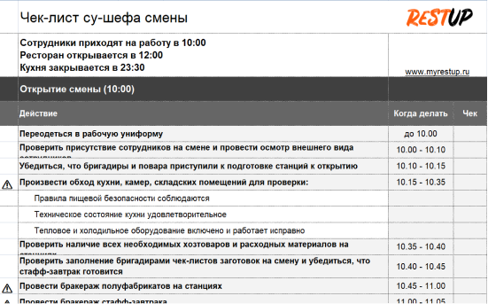 Комплект инструментов шеф-повара
