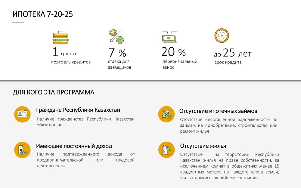 Карта банка казахстана для россиян