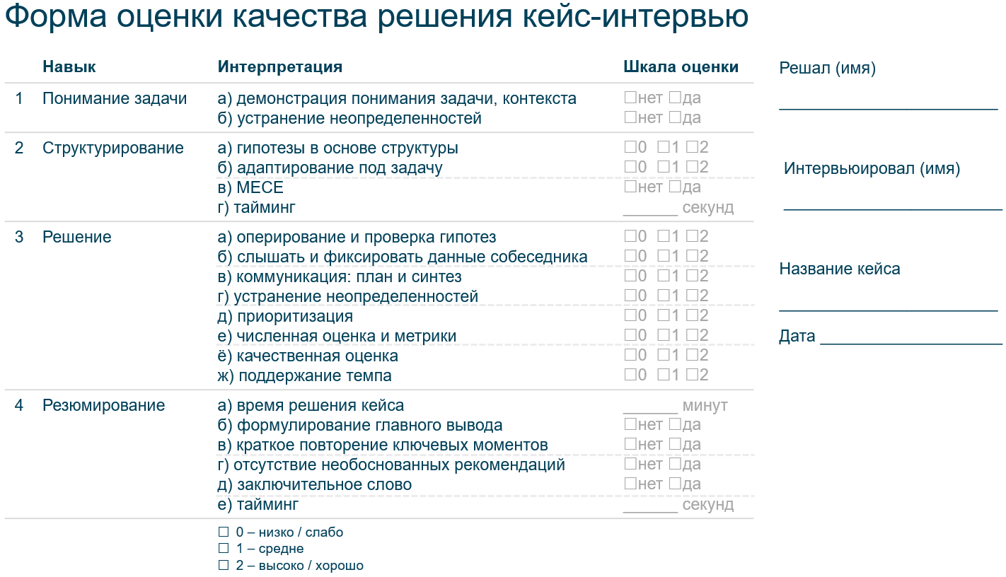 Что такое план тайминг