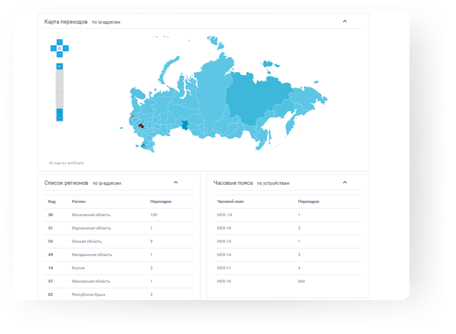 Агрегатор Big Data для запуска таргетированной рекламы
