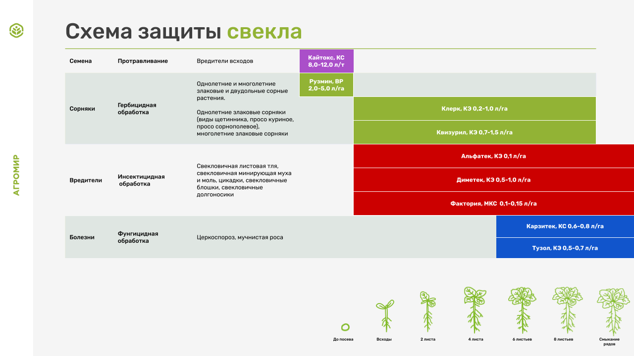 Схема двухступенчатой максимальной токовой защиты. Схема рза силового трансформатора. Схемы защит. Схемы защит. Схемы защит.