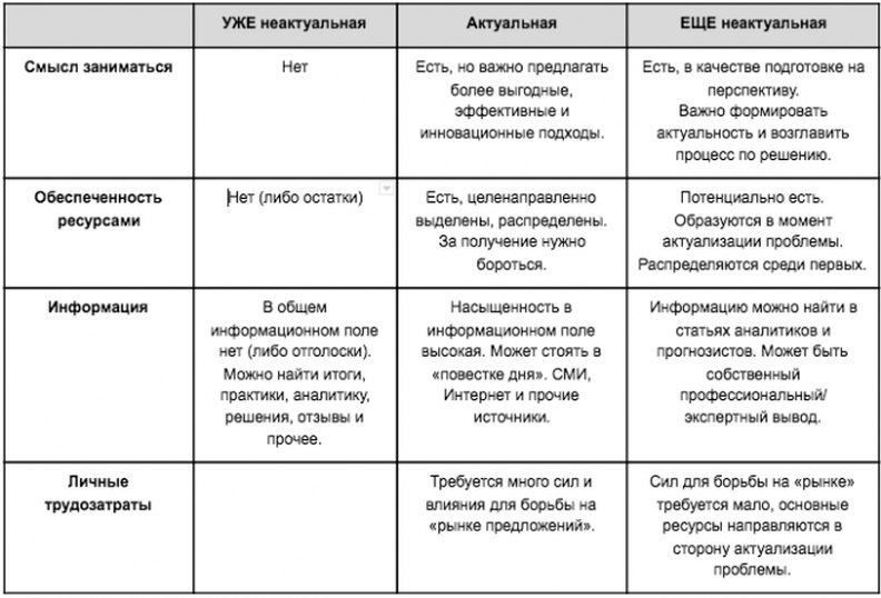 Уже не актуально. Актуальная и неактуальная информация. Не актуально или неактуально как правильно. Примеры актуальной и неактуальной информации. Не актуальность или неактуальность.