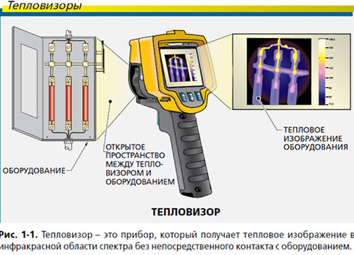 Тепловизионная съемка