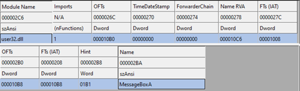 Видимость библиотеки user32.dll и функции MessageBoxA в таблице импортов структуры Portable Executable (PE)