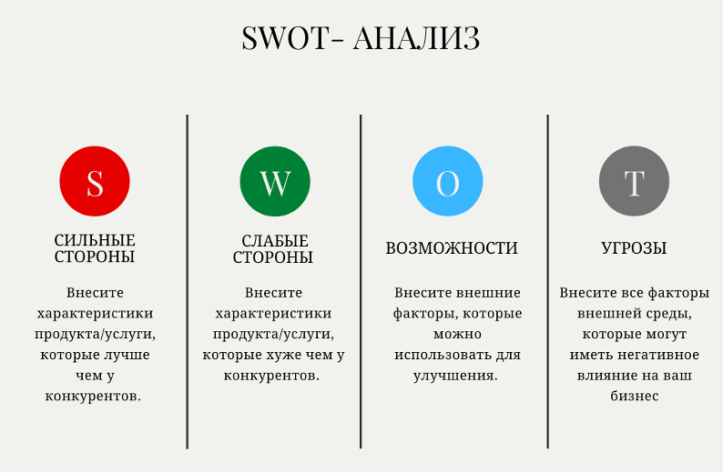 Оценка по аналогам управление проектами