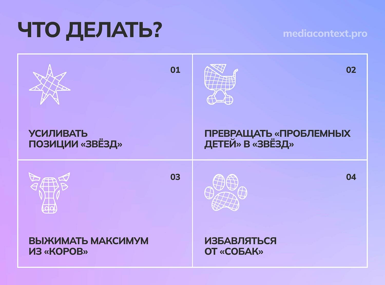 Бостонская матрица БКГ: доли рынка. Звезды, собаки, коровы