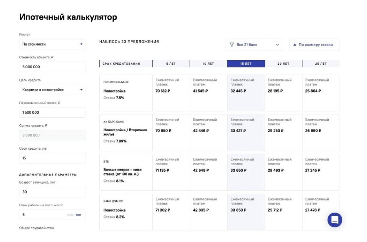 Как застройщику перевести проведение сделки в онлайн: повышаем конверсию и  продажи. Опыт компании Брусника