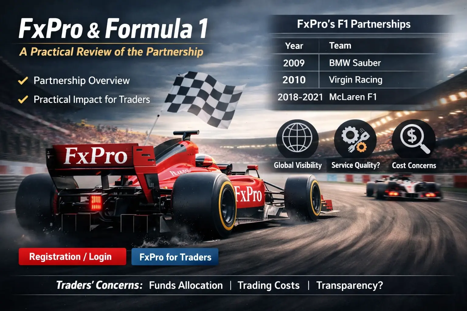 formula 1 FxPro