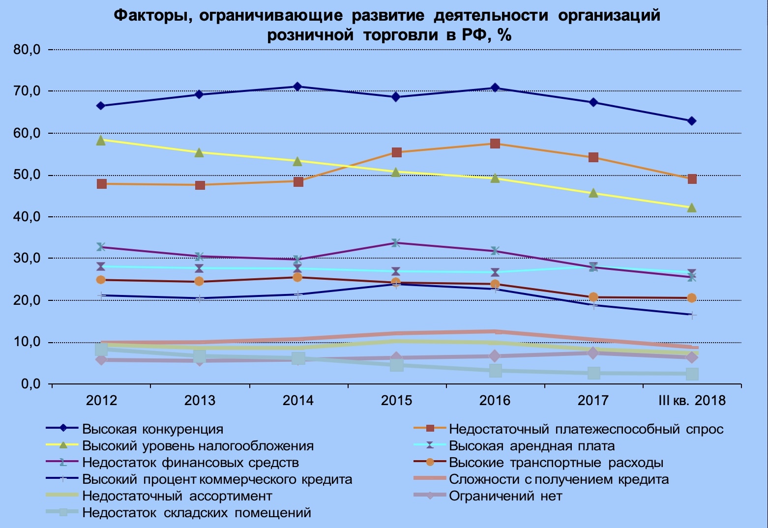 Деятельность розничной торговли