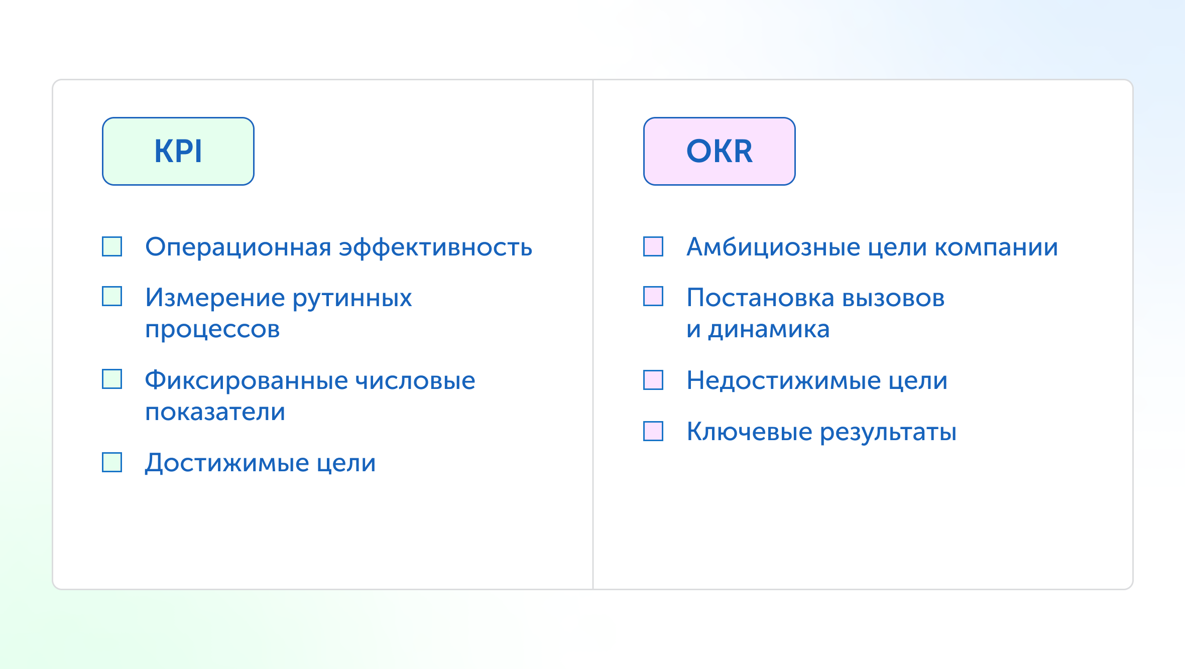 Сравнительная таблица KPI и OKR