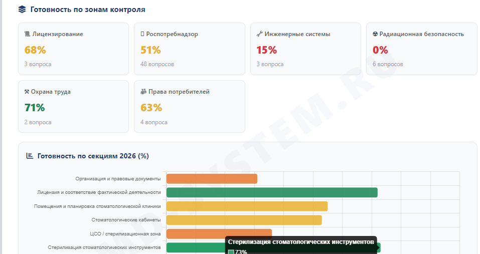 Детализация отчёта MD-System: разбор рисков по зонам контроля и рекомендации