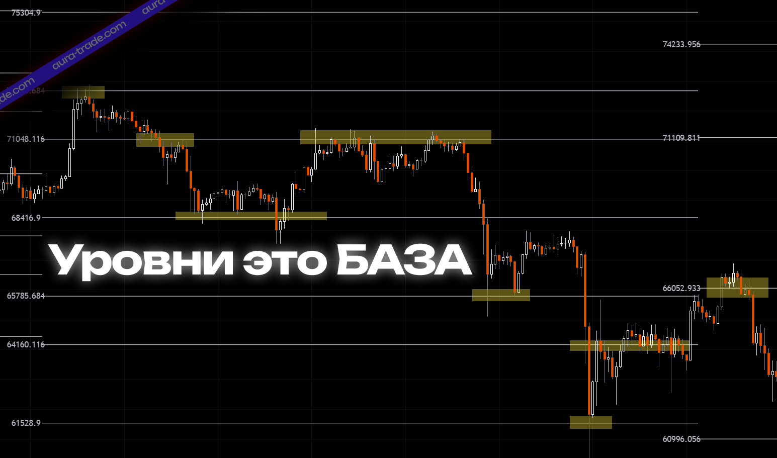 Индикатор Smart Levels — автоматические уровни интереса цены на графике