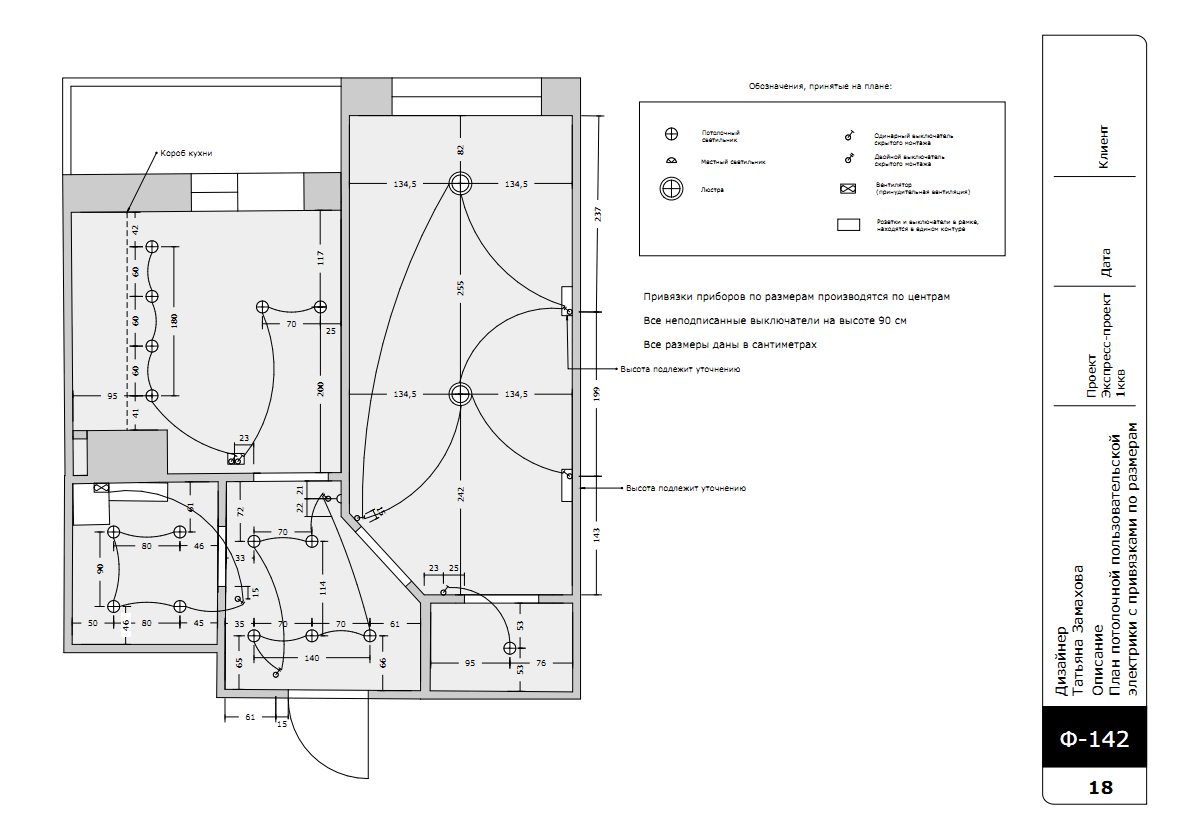 Расценки на дизайн проект