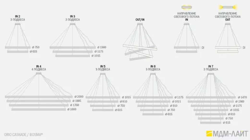 Высота подвеса светильника. Orio Cascade in 5 p 295w 4000k ra80 t80 220v / св-к led, (подвес 3м) (босма) черный. Босма Orio Cascade. Orio Cascade in 5 МДМ Лайт. Босма Orio Cascade 25831901.