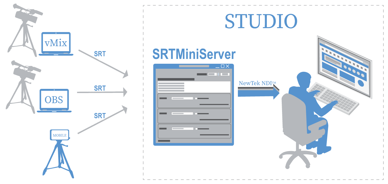 Main task. RTMP логотип. Srtminiserver. Камеры с RTMP. Garanin apps rtmpminiserver.