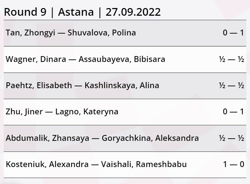 September FIDE rating list: MVL & So swap places