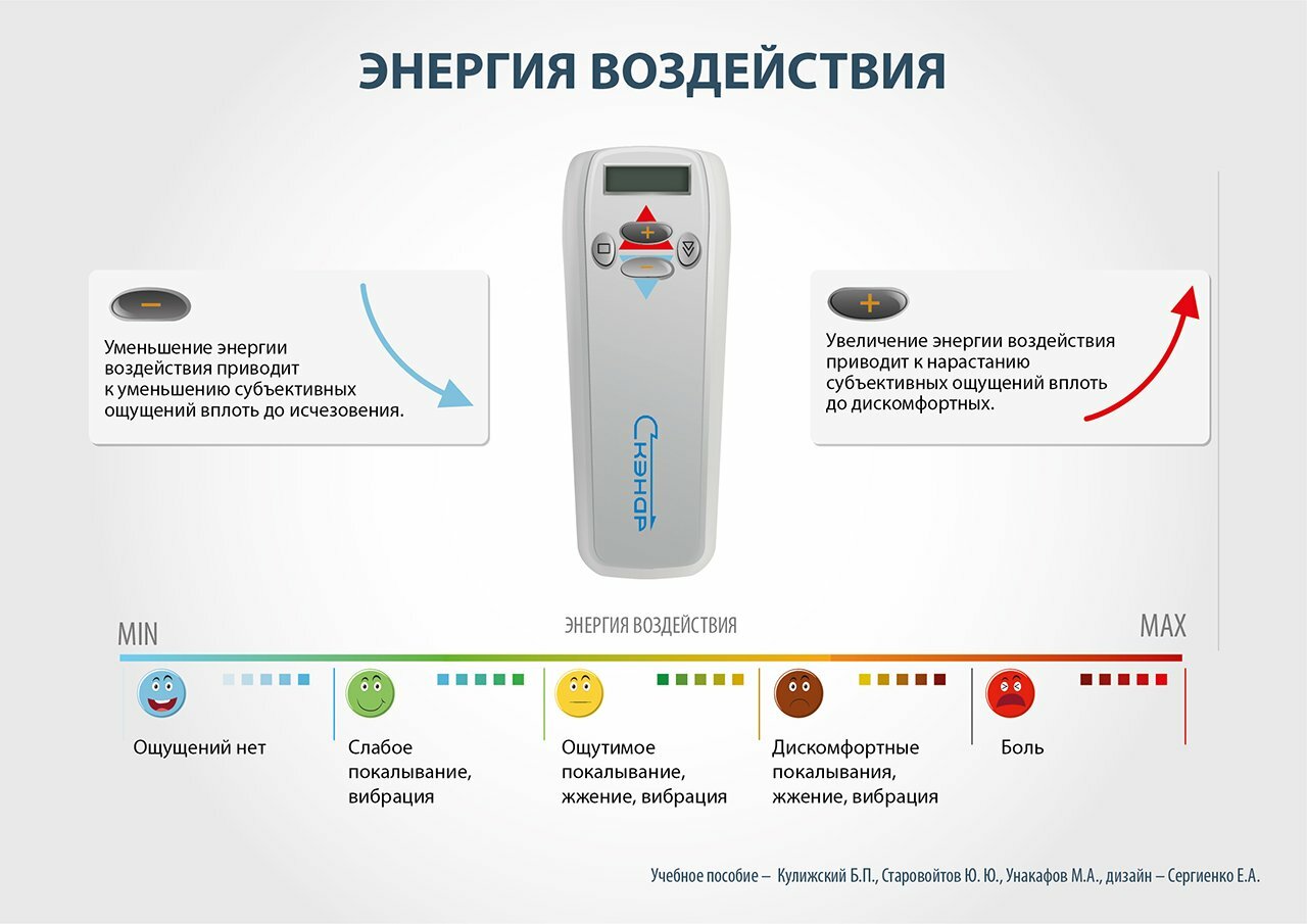 Скэнар в косметологии схема постановки на лицо