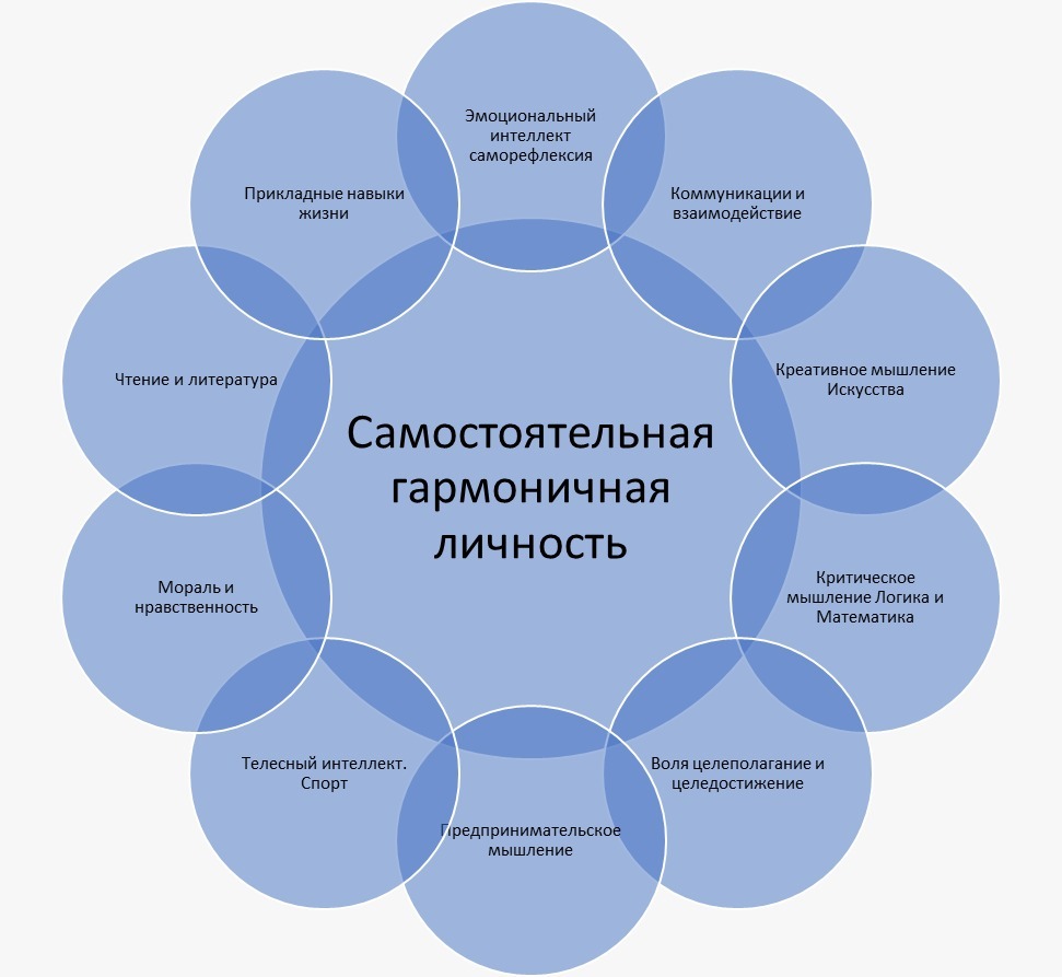 Обоснованный выбор правильного. Обоснование выбора идеи. Обоснование выбор идеи технология. Обоснование проблемы проекта по технологии сорочка. Обоснование проблемы ночной сорочки.