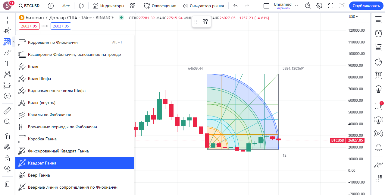 интерфейс TradingView, инструменты рисования TradingView