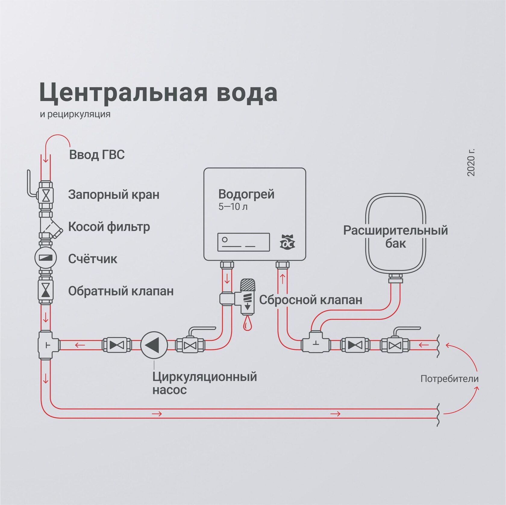 Инфографика