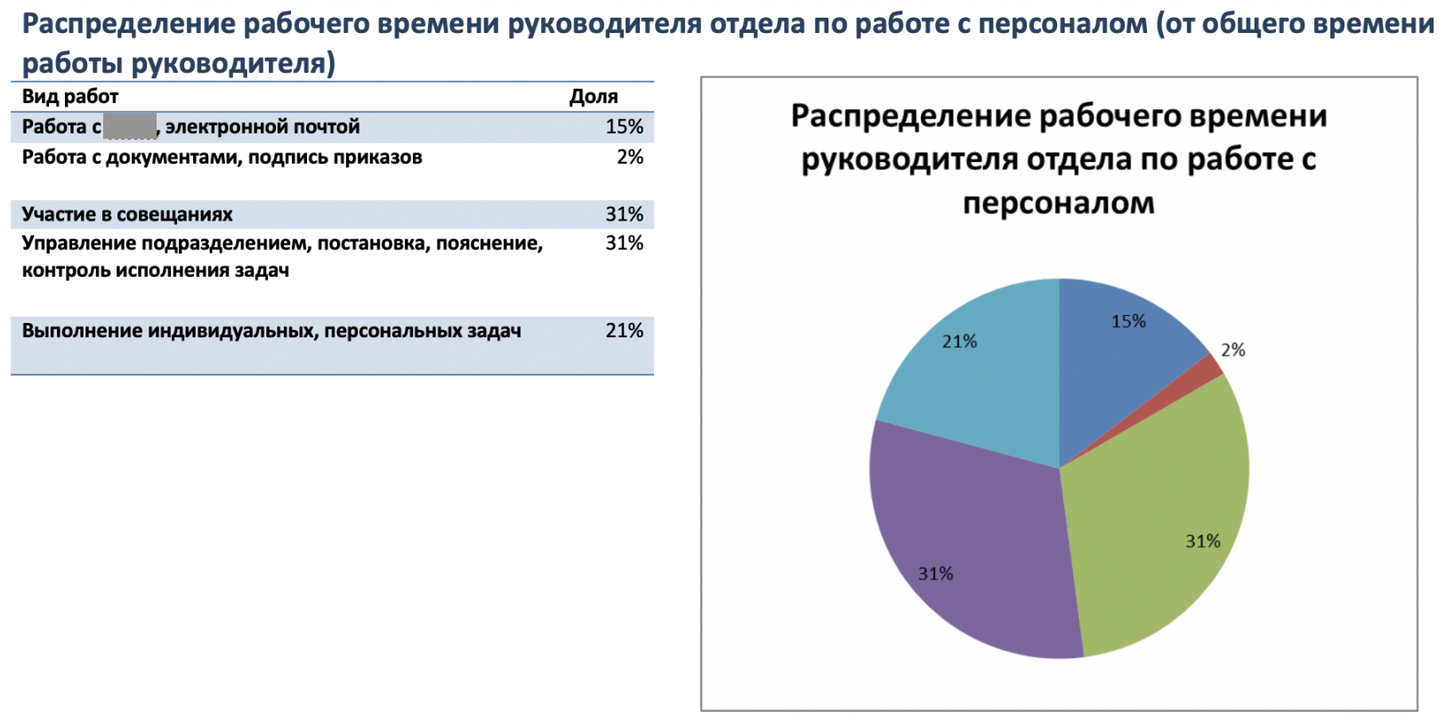 Аудит бизнес-процессов отдела подбора персонала. Кейс TSQ Consulting