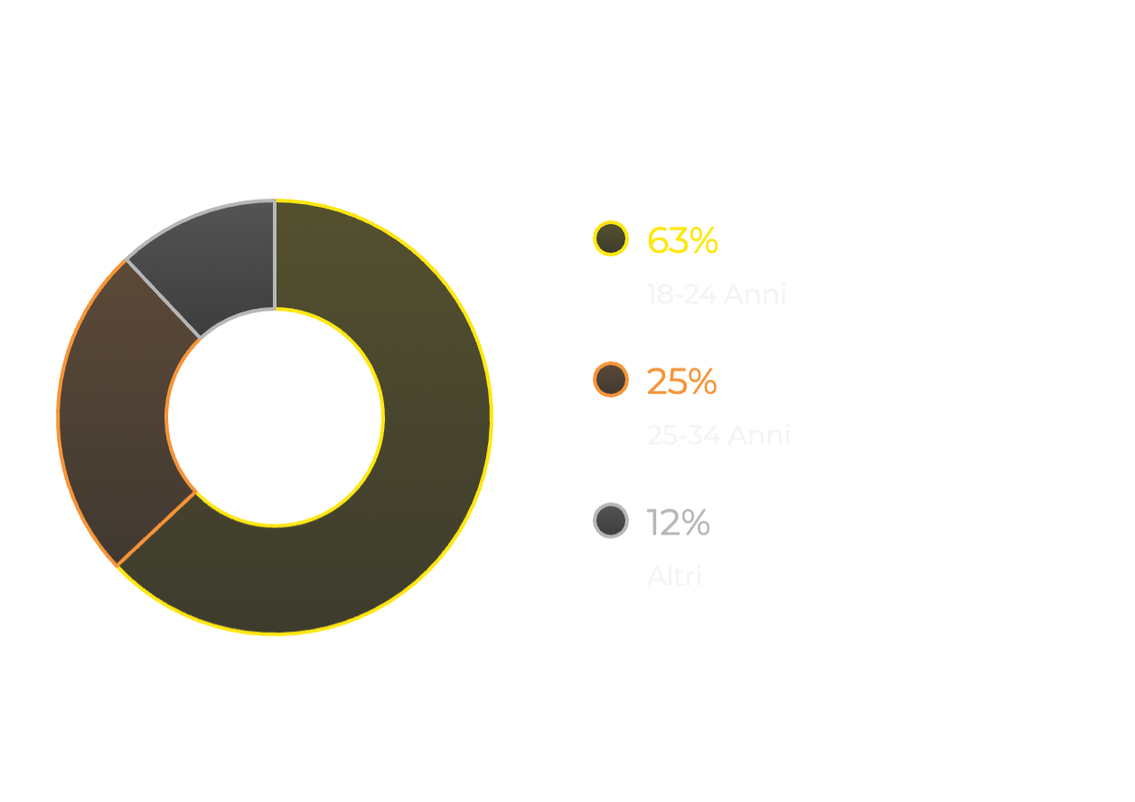 Grafico Età Nxwss Ita