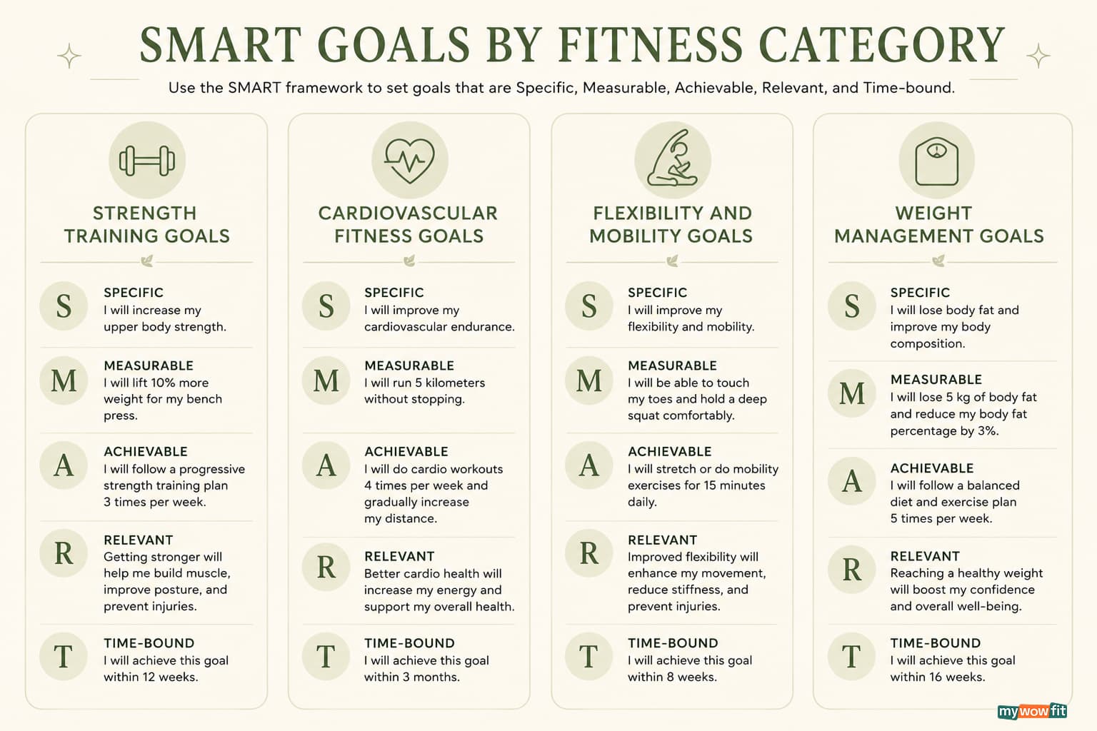 20+ SMART fitness goal examples - Increase your chance of success with ...