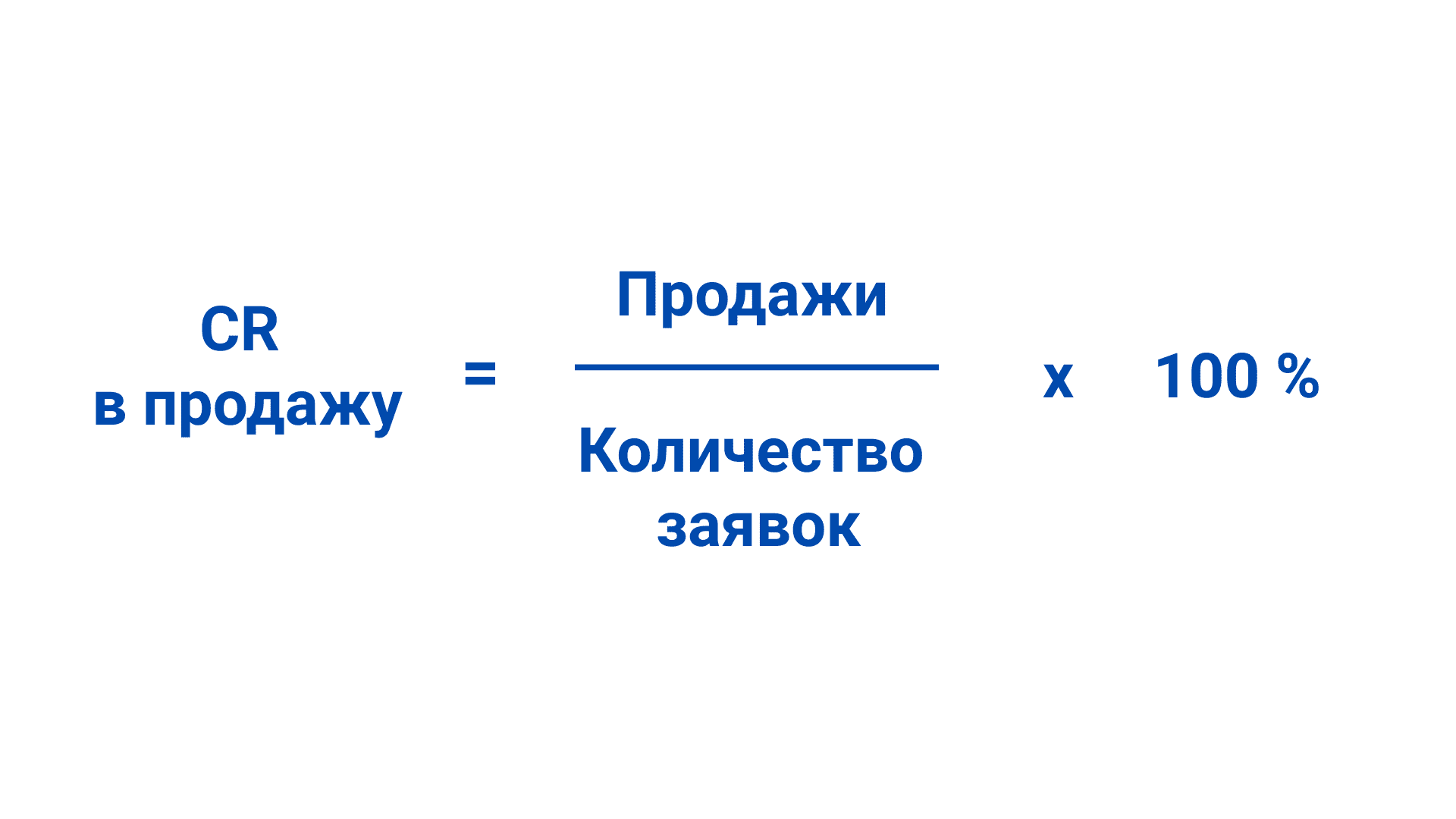 Как WhatsApp, Telegram и ВКонтакте помогут вернуть клиентов вашей доставке еды