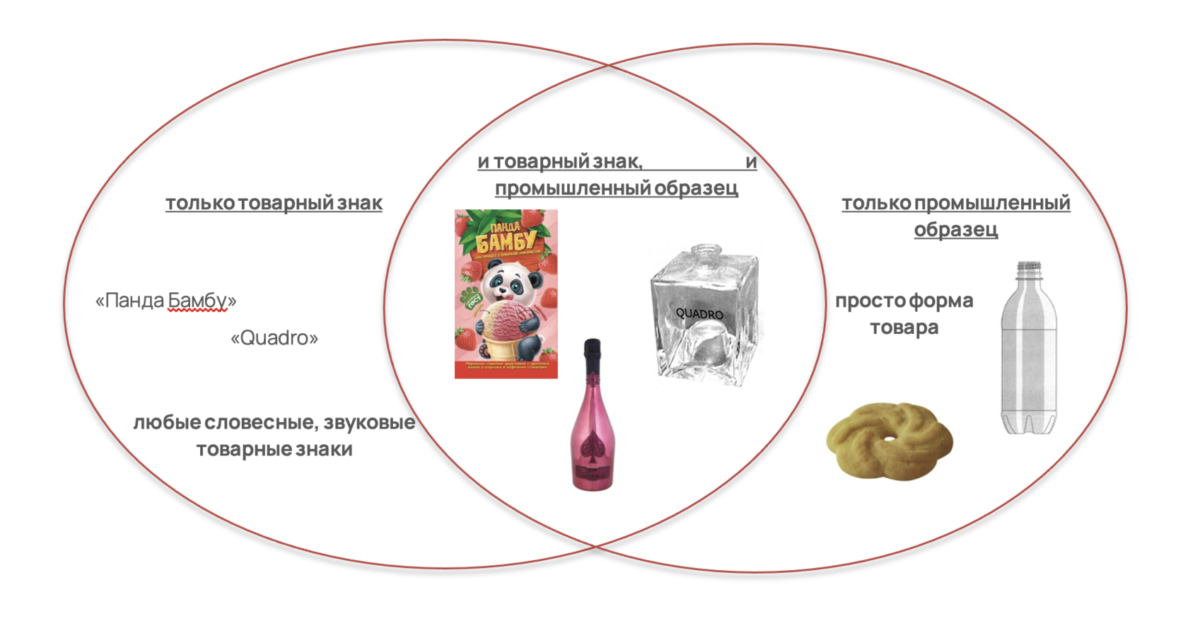 Различия товарного знака, наименования и обозначения