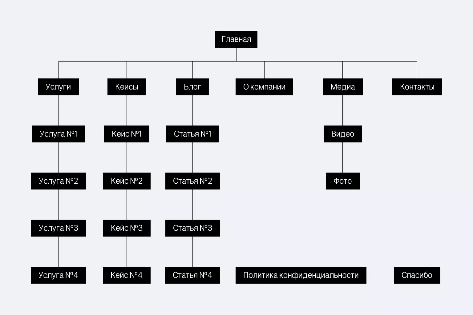 Пример карты сайта