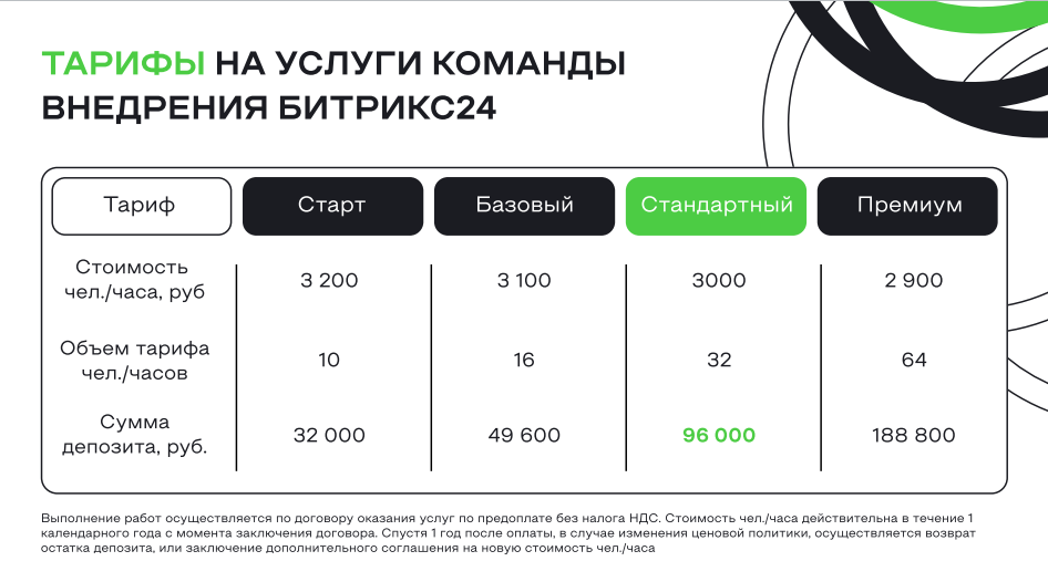 Внедрение CRM Битрикс24 - цена, тарифы, лицензии в 2023 году