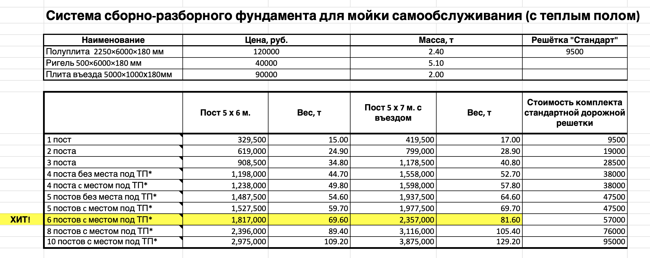 Плиты Теплого Пола для фундамента мойки самообслуживания — быстро,  недорого, от производителя с заездами!