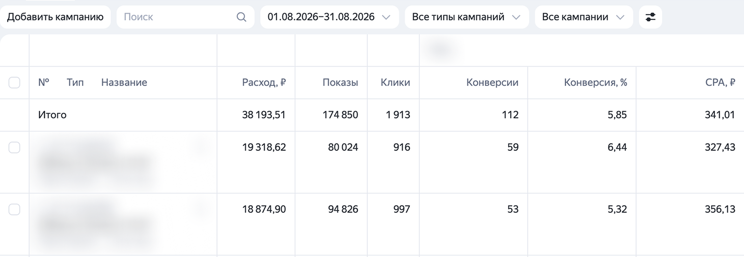 Лучшие связки рекламы заборов – 112 лидов по 341 ₽
