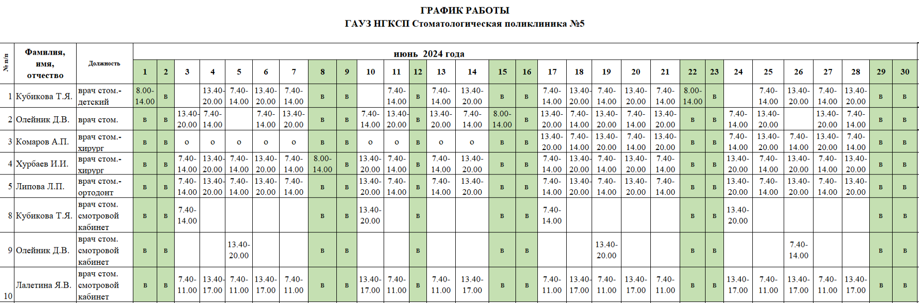 График и режим приема врачей