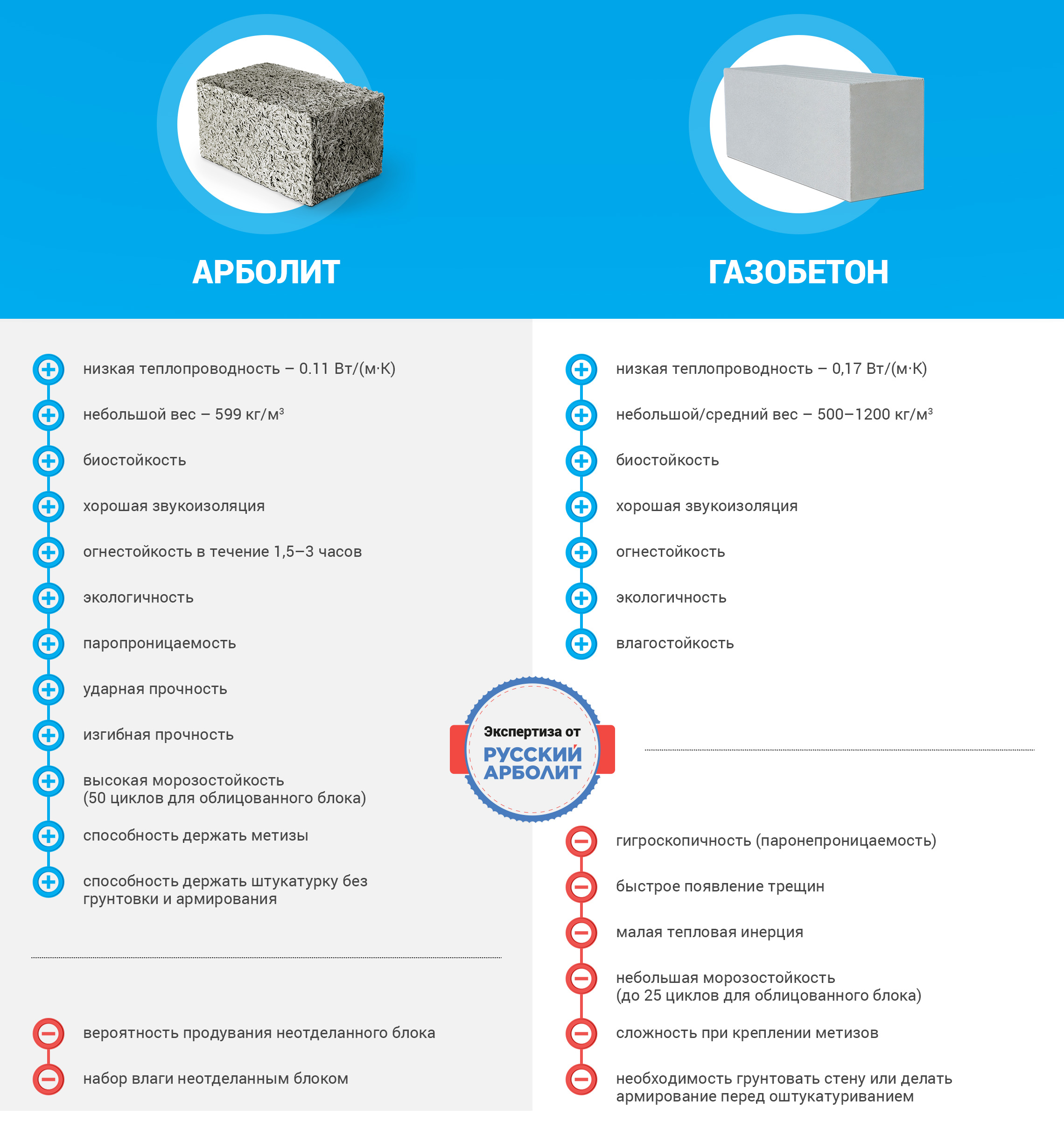 инфографика от русского арболита