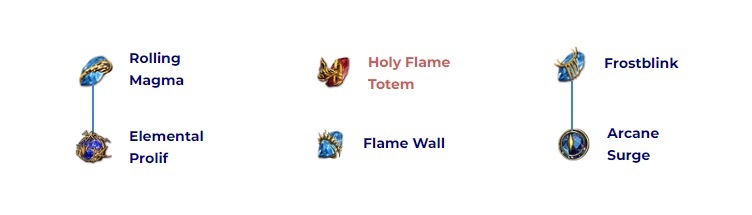 Act 1 gem setup part 1.