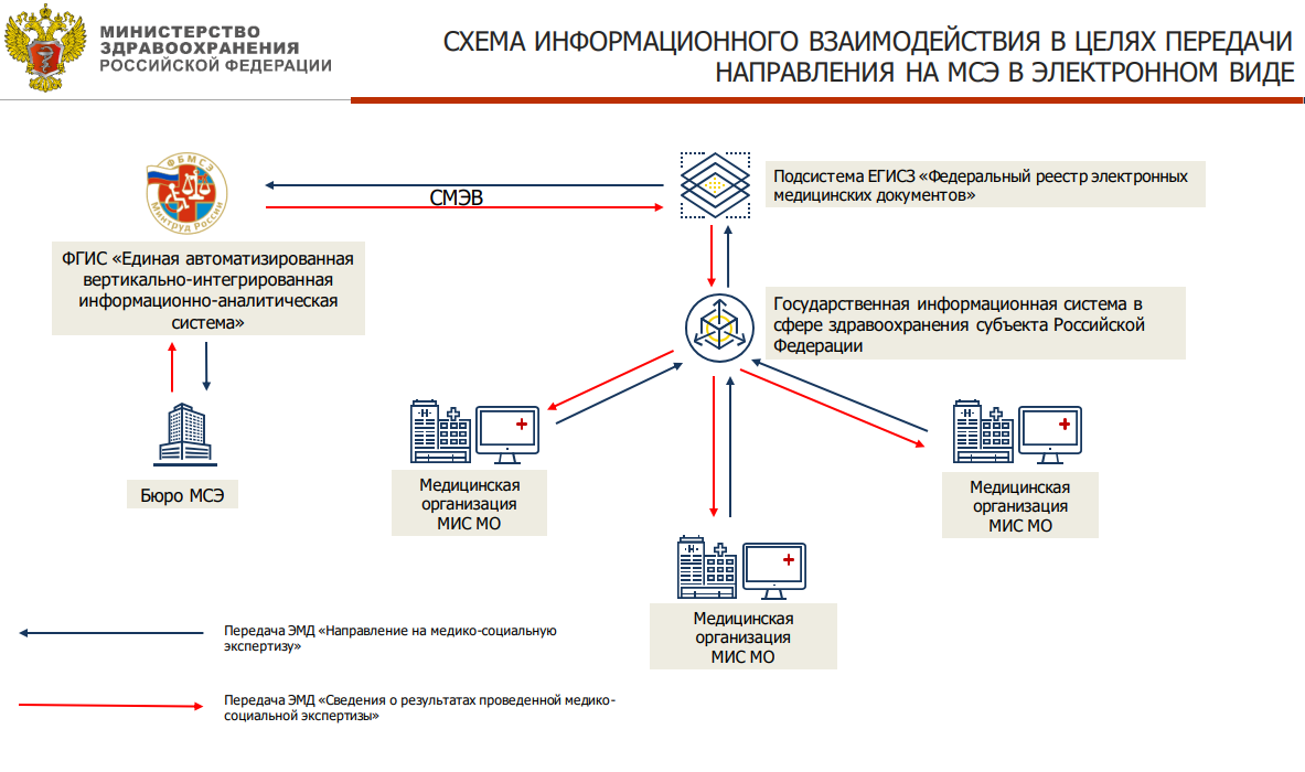 Международный союз электросвязи мсэ. МСЭ. Состояние здоровья при направлении на МСЭ. Пример социальной экспертизы.