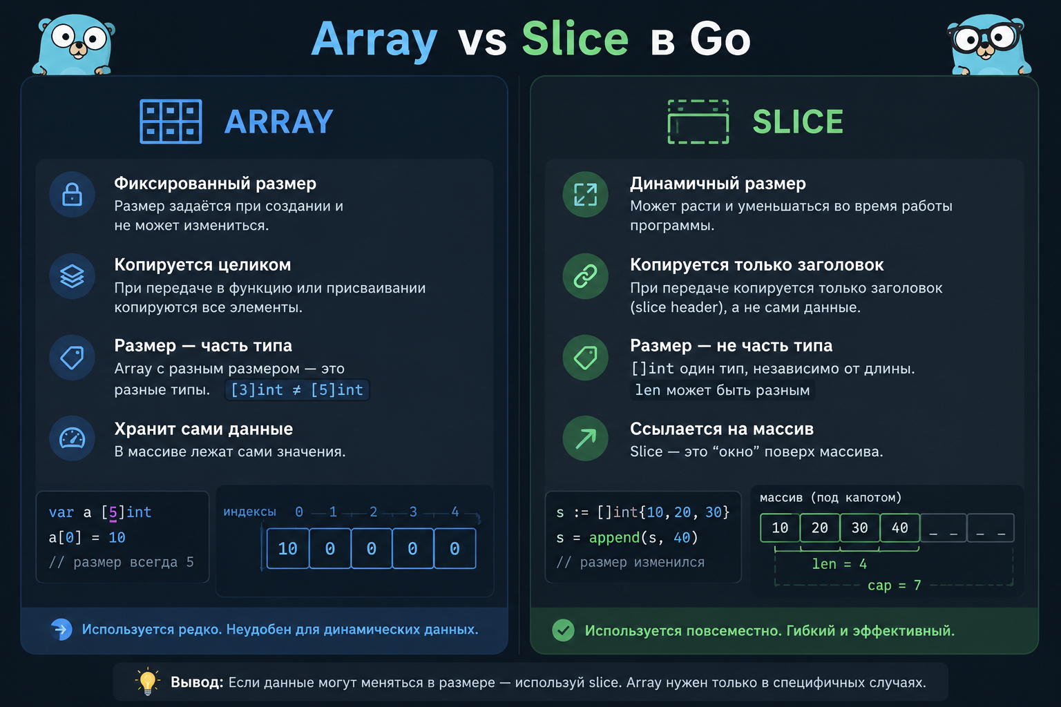 Array vs Slice в Golang