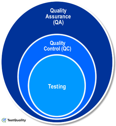 Quality Assurance Testing Vs Quality Control