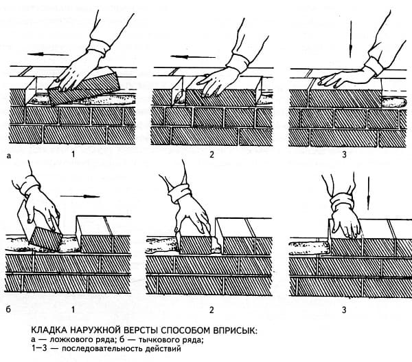 Виды кирпичной кладки