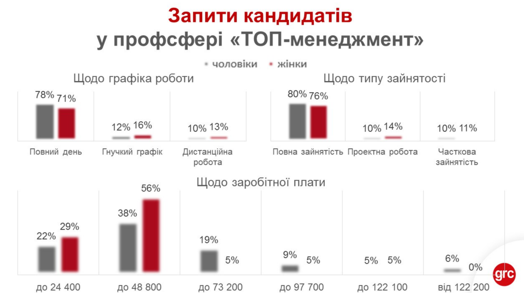 Менеджер зп. Топ менеджер зарплата. Оклады топ менеджеров. Менеджмент зарплата. Средняя зарплата топ менеджера.