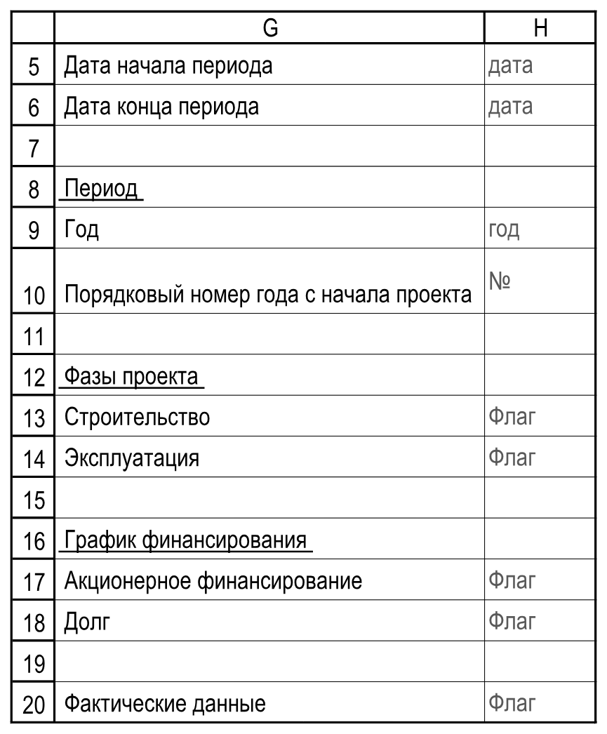 Подписи годового календаря и фаз проекта. Отчетность!G5:H20.