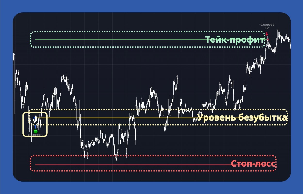 Визуализация сделки