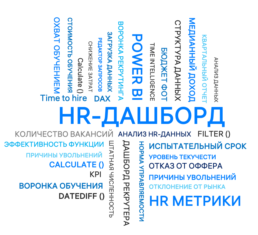 Словарь маркетолога. Уровни эффективности HR-аналитики. Онлайн курс HR. HR Аналитика книга. HR Аналитика цитаты.