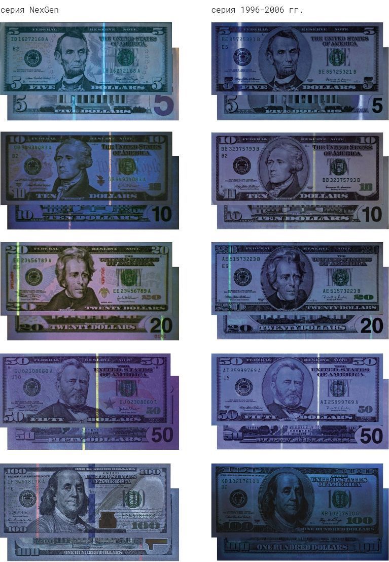 Как проверить доллары на подлинность в домашних. Банкноты долларов США NEXGEN 100 долларов. 100 Долларов подлинность. Признаки подлинности доллара.