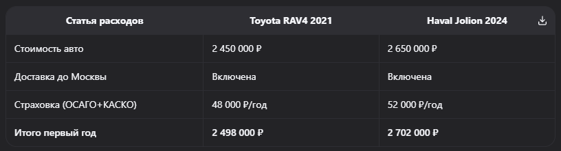 Японский кроссовер с пробегом 70 тыс. км против нового китайского авто: честное сравнение 2025