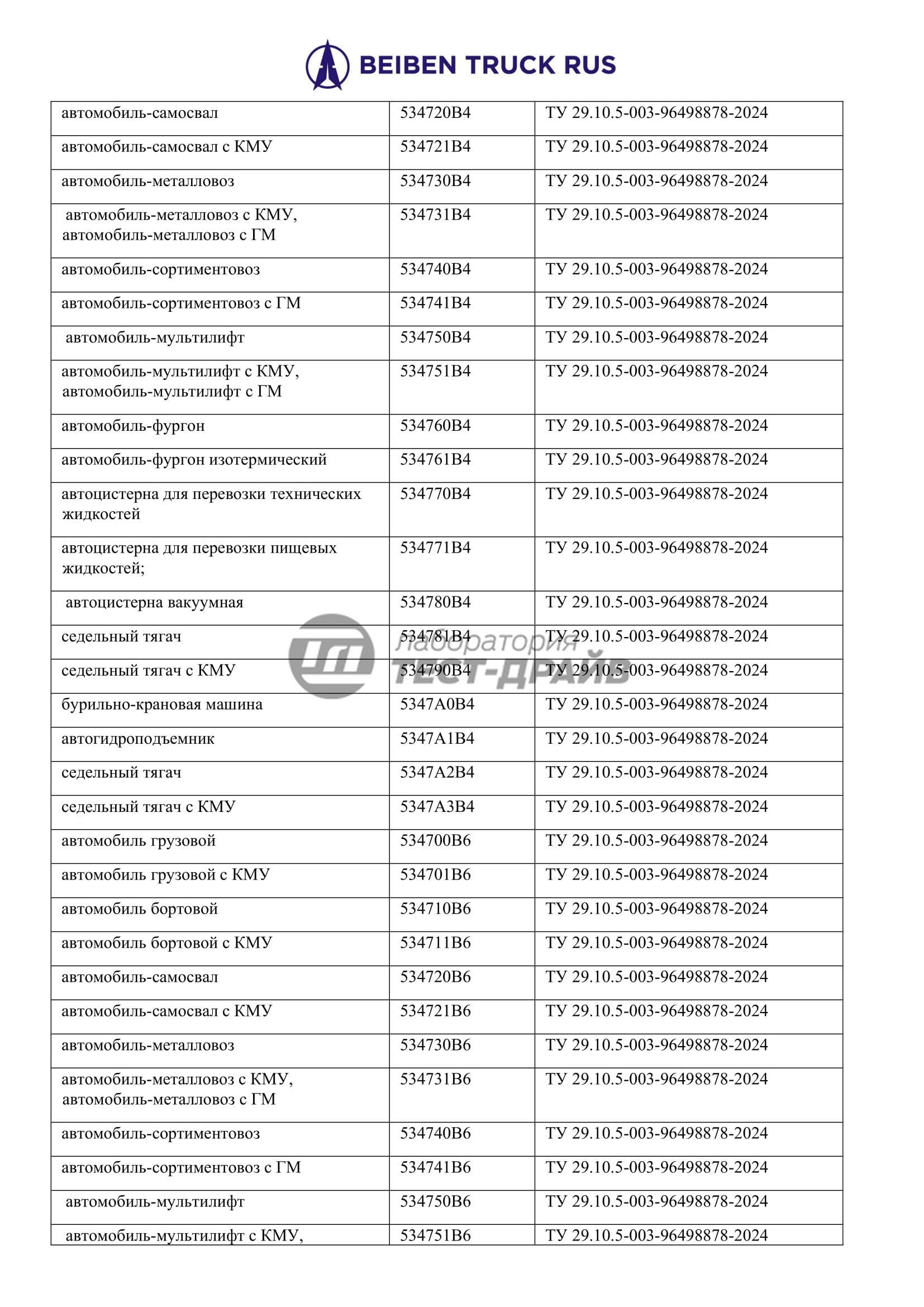Технические условия на машины - разработка под заказ
