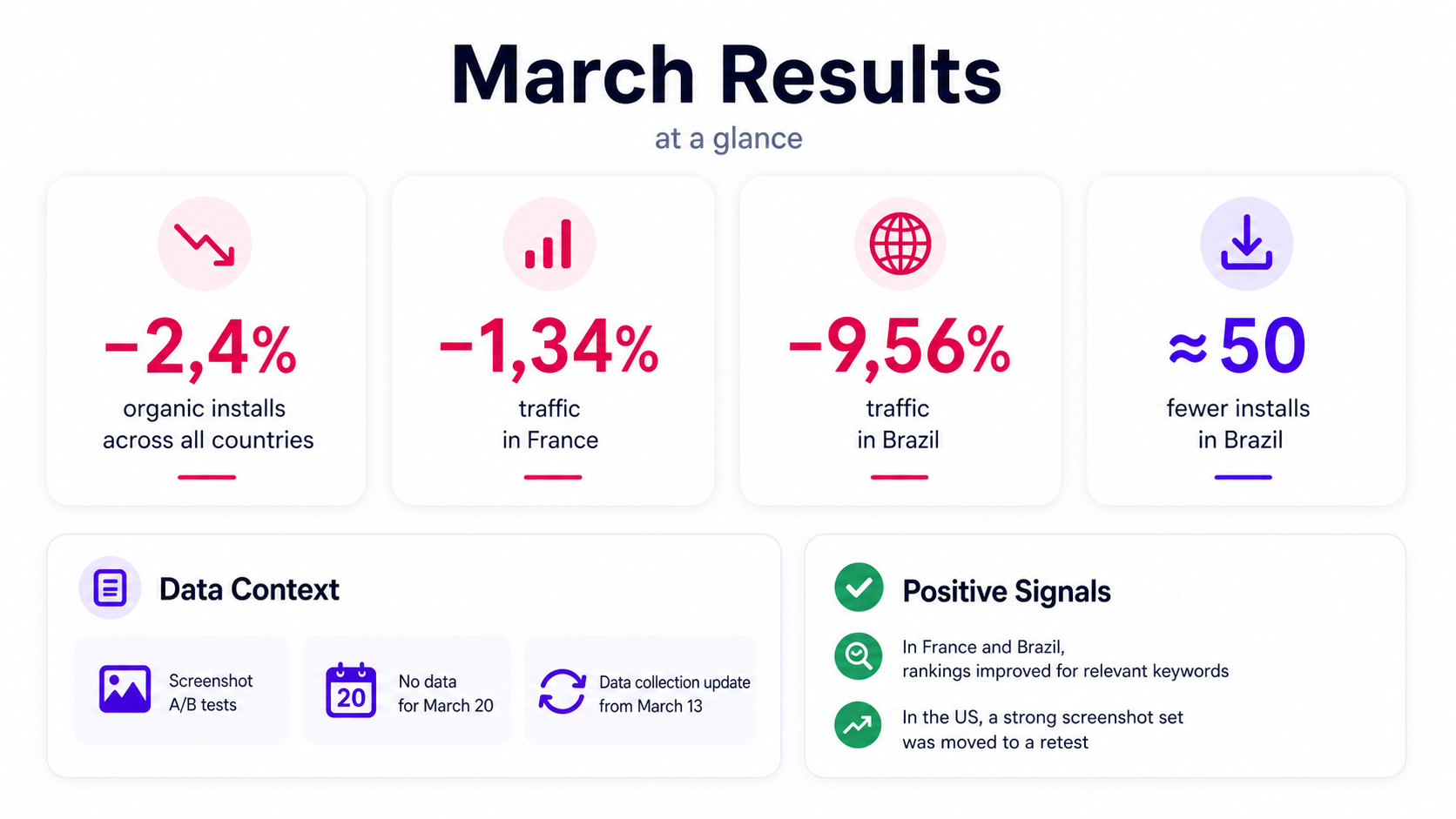 March results