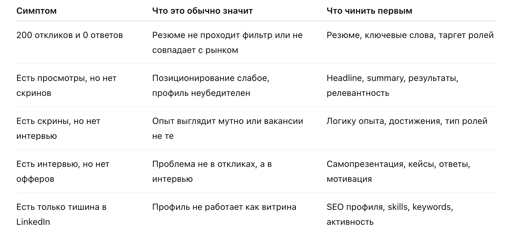почему нет ответов на отклики вакансий