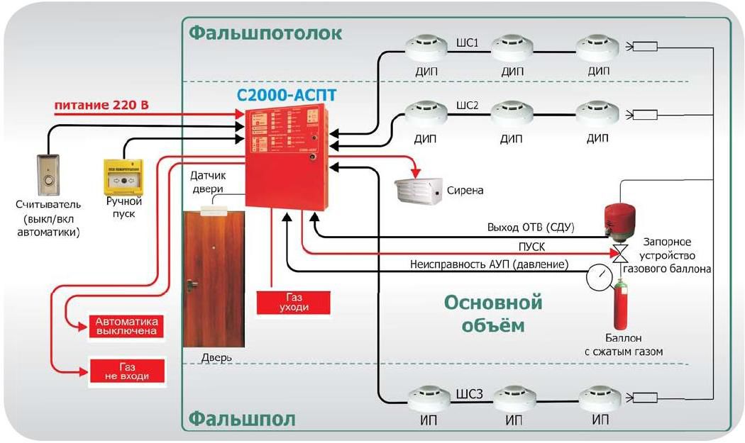 Виды и принцип действия автоматических средств пожаротушения принципиальная схема дренчерной системы